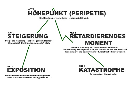 miese Tage kennt wohl jeder