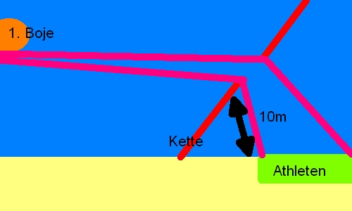 Skizze, nicht ganz maßstabsgerecht